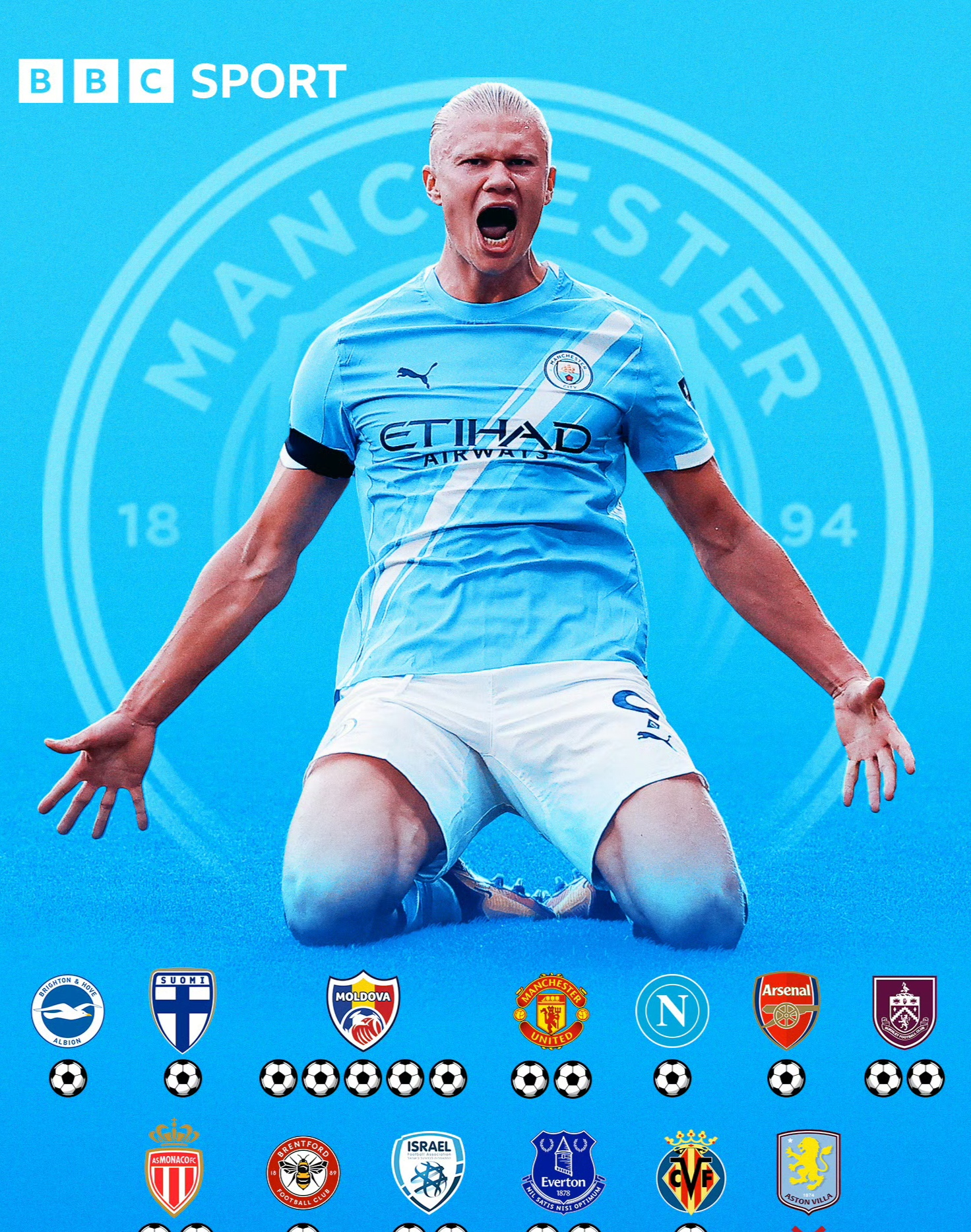 阿森纳围绕欧联完成体检犹他爵士今夜伤情更新，网友：哈兰德连续五场比赛得分超过赛事规则更新