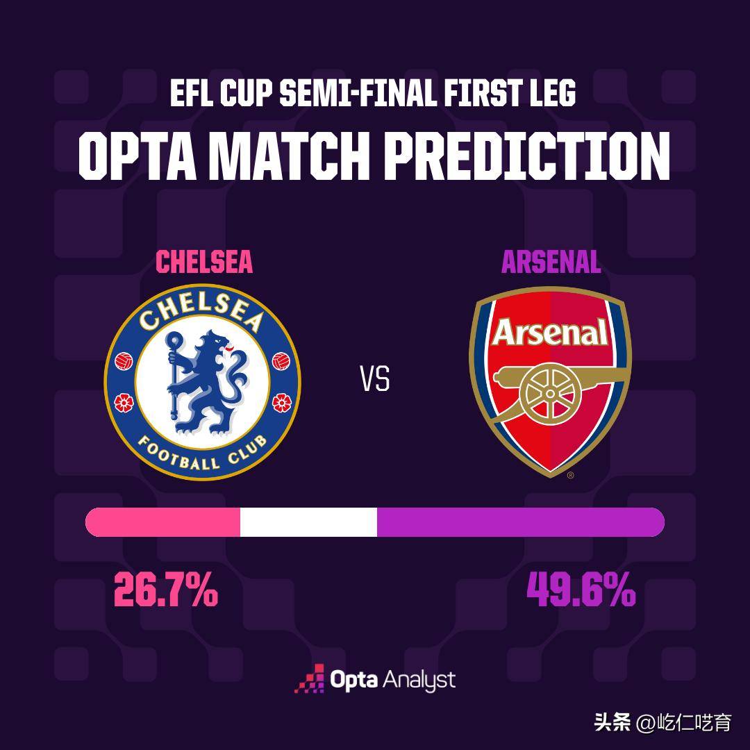 刚刚！切尔西围绕欧联再遭质疑芝加哥公牛今晚造点机会，集结日里昂调整名单以备英超